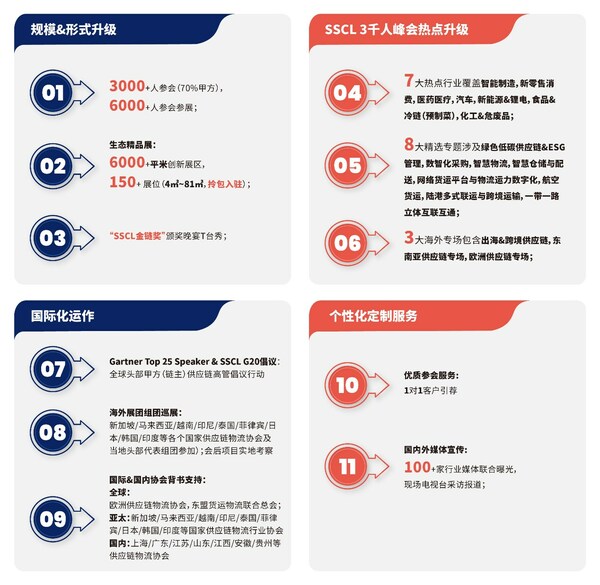 大會亮點
