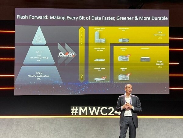 ファーウェイがインテリジェント時代のデータ課題に対処する企業を支援するFlash Forwardアクションプランを発表