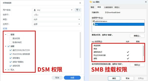 掛載后權限依然生效