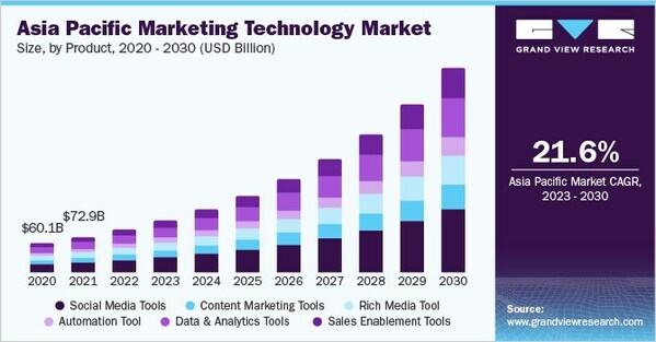 熱度退去，中國MarTech市場走向終局？