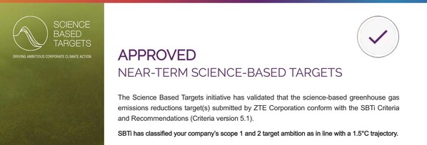 //mma.nyhomeapp.cn/media2/2405158/ZTE_s_science_based_targets_approved_by_SBTi.jpg?p=medium600