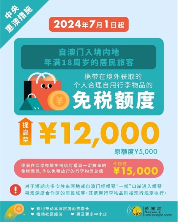 【圖文包】中央惠澳措施 - 提高自澳門入境內地的居民旅客攜帶自用行李物品之免稅額度