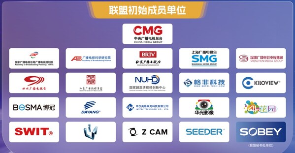 聯盟成員