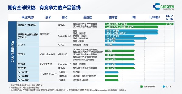科濟藥業產品管線
