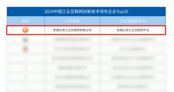 數據來源：維科網《2024智能制造產業高端化、智能化、綠色化發展藍皮書》