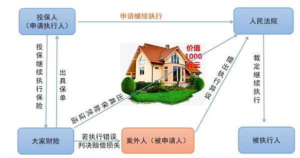 大家財險 | 繼續執行保險新藍海：非車保險業務的創新實踐