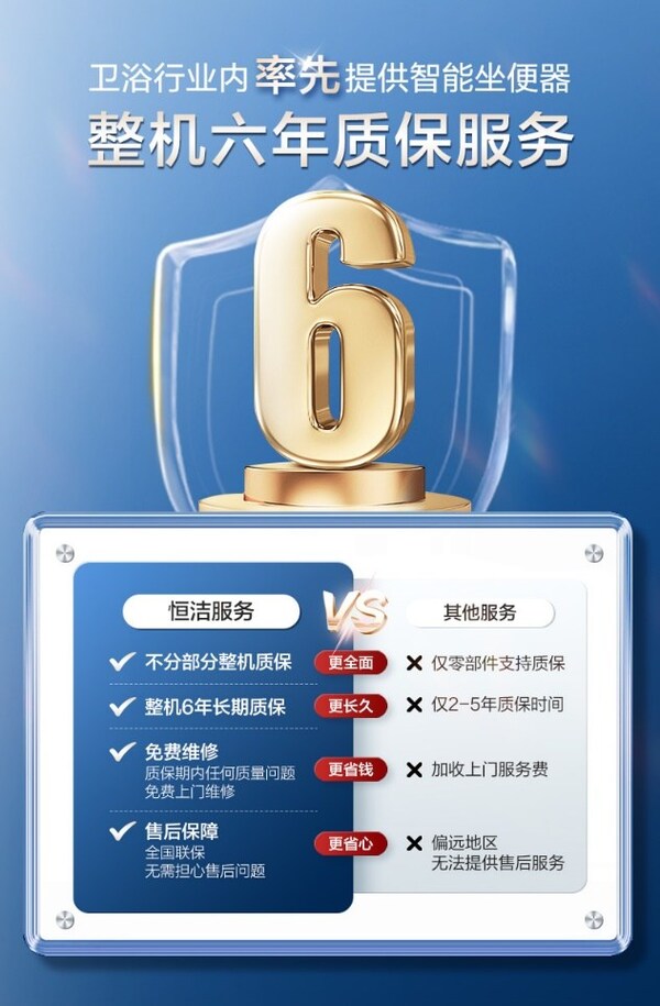 以人為本，體驗為先 恒潔多品類質保升級