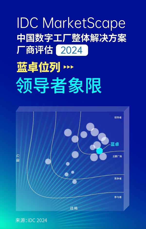 IDC MarketScape中國數字工廠整體解決方案廠商評估，2024
