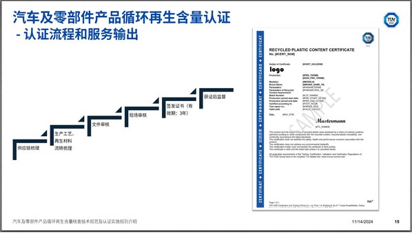 TÜV南德專家李敏華介紹技術規范與認證實施規則并分享TÜV南德循環再生含量認證流程及案例經驗