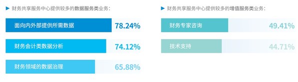 《2024年中國共享服務領域調研報告》截圖1
