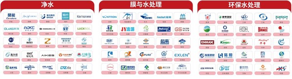 2025廣東水展：共謀降本增效之道，800+水處理企業提供解決方案