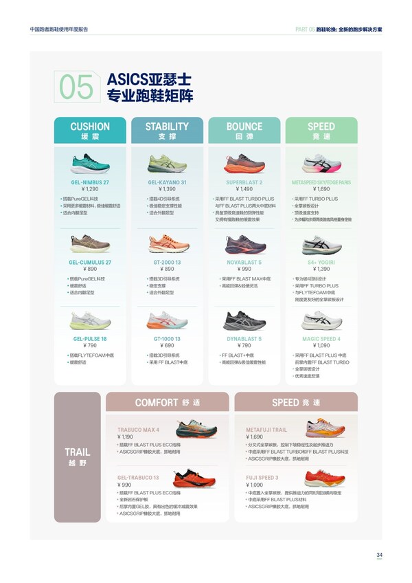 ASICS亞瑟士專業跑鞋矩陣
