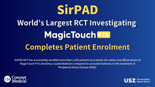 SIRPAD - 針對MAGICTOUCH PTA西羅莫司涂層球囊的全球最大規模隨機對照試驗完成患者入組