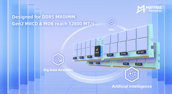 ??? ?????, DDR5 MRDIMM? Gen2 MRCD ? MDB ?? ??