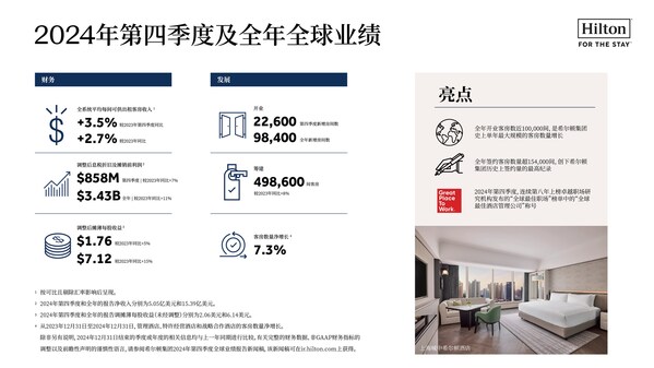 2024年第四季度及全年全球業績報告