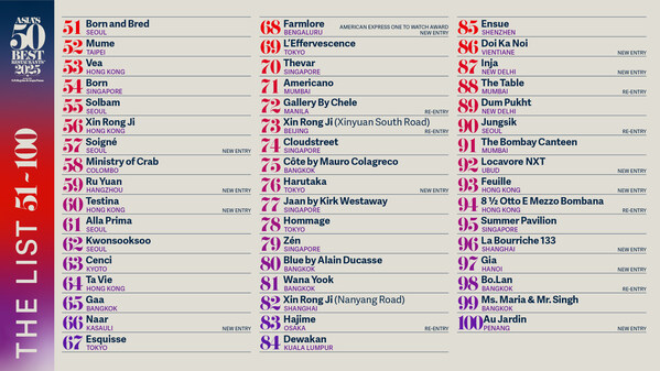 Asia's 50 Best Restaurants, sponsored by S.Pellegrino & Acqua Panna, announces the extended 51-100 list for 2025