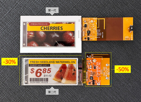 全球電子紙領導廠商E Ink元太科技宣布，攜手瑞昱半導體，推出新一代整合系統于面板基板（System on Panel, SoP）的電子紙價簽（ESL）示范設計，降低電子紙價簽的開發門坎。