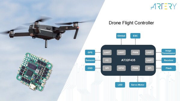 Drone Flight Control Solution with AT32 MCU