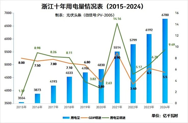 國際能源網：新能源全面入市，浙江光伏儲能還有投資價值嗎？
