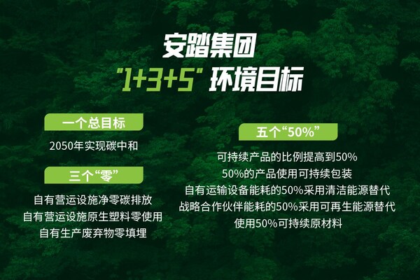 安踏集團1+3+5可持續戰略藍圖