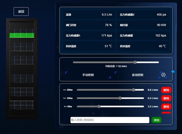 流量動態調控界面