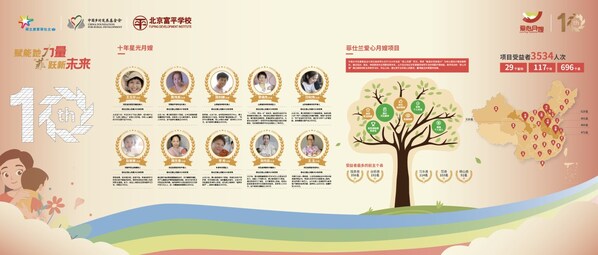 菲仕蘭愛心月嫂項目十年來成果豐碩