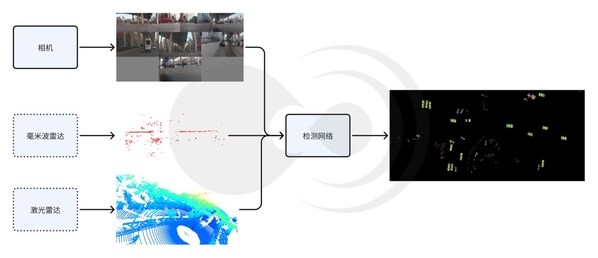 &#22810;&#20256;&#24863;&#22120;&#30446;&#26631;&#26816;&#27979;&#31034;&#24847;&#22270;