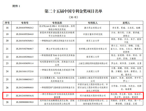 &#21516;&#26041;&#23041;&#35270;CT&#23433;&#26816;&#25216;&#26415;&#26025;&#33719;&#20013;&#22269;&#19987;&#21033;&#37329;&#22870;