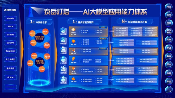 &#8220;&#27888;&#23731;&#28783;&#22612;&#8221;AI&#22823;&#27169;&#22411;&#24212;&#29992;&#33021;&#21147;&#20307;&#31995;&#26550;&#26500;&#22270;
