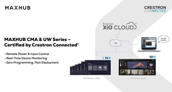 MAXHUB Commercial Displays Earn Crestron Connected&#174; Certification