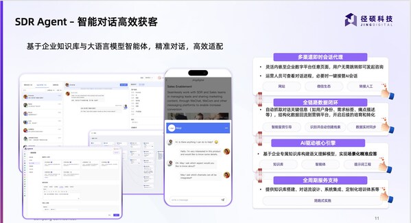 徑碩SDR Agent及功能示意圖