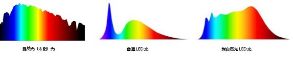 光譜對比示意圖