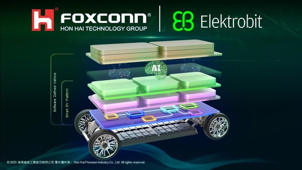 Elektrobit&#19982;&#23500;&#22763;&#24247;&#25658;&#25163;&#25171;&#36896;&#26234;&#33021;&#30005;&#21160;&#27773;&#36710;&#24179;&#21488;EV.OS
