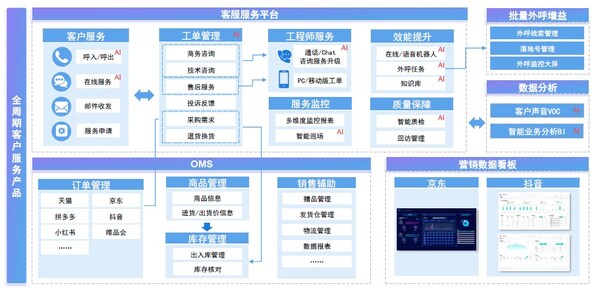 transCxLink 3.0&#29256; &#20840;&#21608;&#26399;&#23458;&#25143;&#26381;&#21153;&#20135;&#21697;