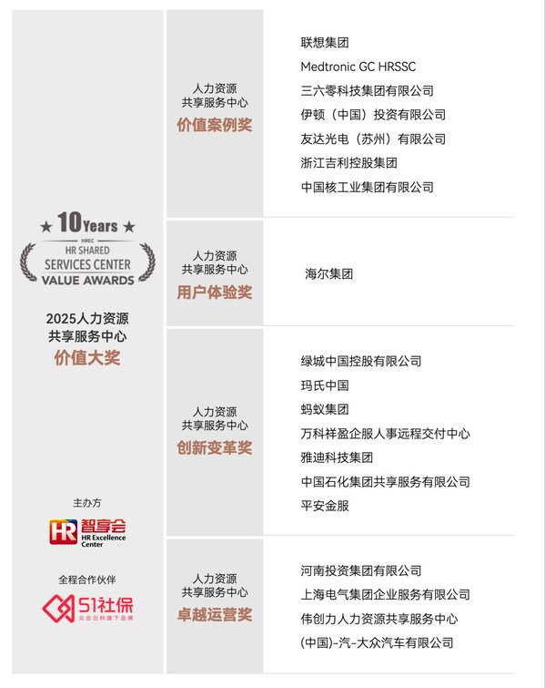 &#12300;&#20154;&#21147;&#36164;&#28304;&#20849;&#20139;&#26381;&#21153;&#20013;&#24515;&#20215;&#20540;&#22823;&#22870;&#12301;&#19968;&#35272;