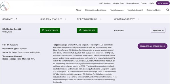 SGS&#21161;&#21147;&#39034;&#20016;&#28201;&#23460;&#27668;&#20307;&#20943;&#25490;&#30446;&#26631;&#36890;&#36807;SBTi&#23457;&#39564;