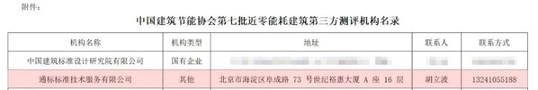 &#20013;&#22269;&#24314;&#31569;&#33410;&#33021;&#21327;&#20250;&#31532;&#19971;&#25209;&#36817;&#38646;&#33021;&#32791;&#24314;&#31569;&#31532;&#19977;&#26041;&#27979;&#35780;&#26426;&#26500;&#21517;&#24405;