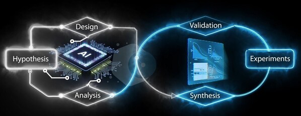 AI&#36741;&#21161;&#26032;&#33647;&#20998;&#23376;&#21457;&#29616;&#31034;&#24847;&#22270;