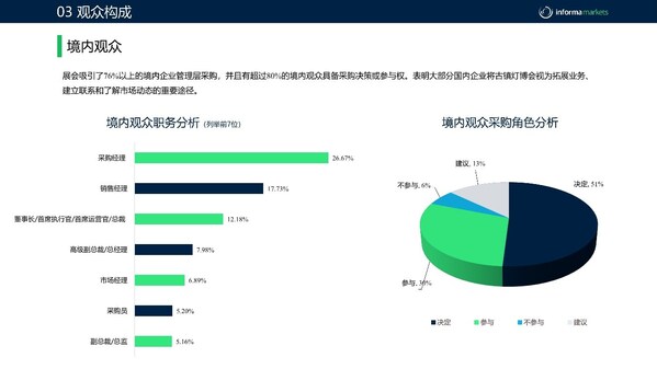 境內觀眾分析