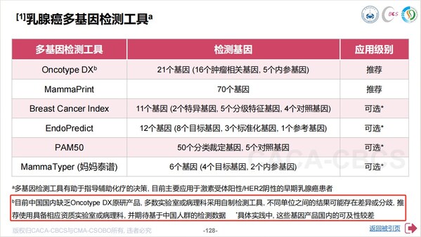 &#22270;&#29255;&#24341;&#33258;2025 CACA-CBCS&#25351;&#21335;