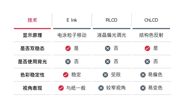 唯一忠實呈現紙張質感的顯示技術 E Ink元太科技助消費者辨識真偽