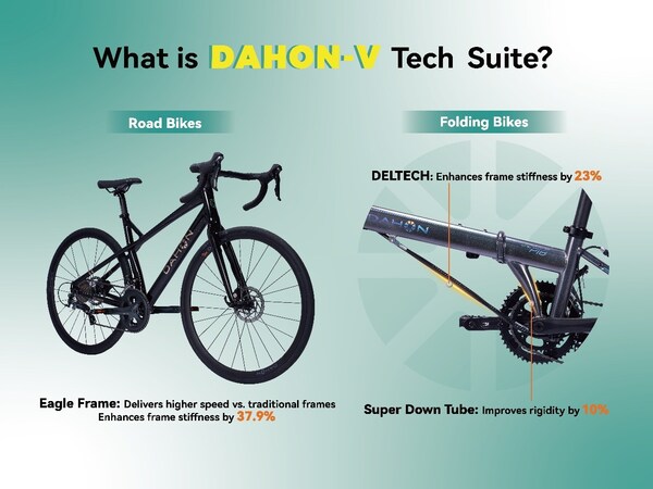 ??, 'D-VELO' ??? 'DAHON-V'? ?? ?? ??