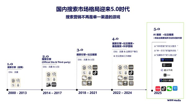 WPP Media推出GEO 解決方案：IDEA GO，制勝搜索5.0時代