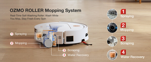 The 4-Stage OZMO Roller Cleaning Cycle