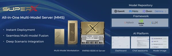 SuperX全新發布多種規格的多模型一體機：全新定義企業級智能生產力