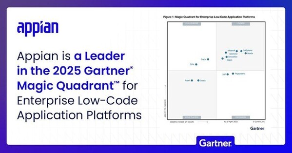 Appianが2025 Gartner? Magic Quadrant? for Enterprise Low-Code Application Platforms においてリーダーと認定