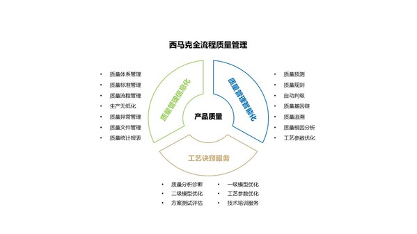 質勝未來：融合工藝訣竅和智能模型的全流程質量管理