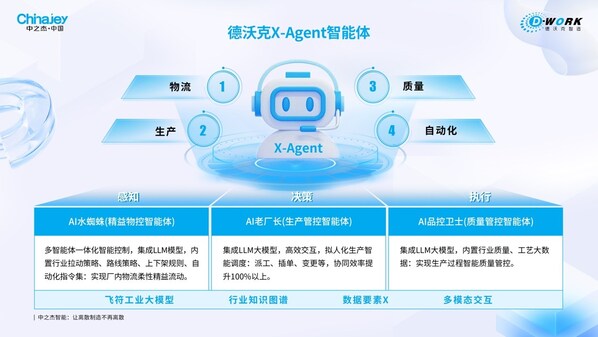 重磅榜單，中之杰智能領銜