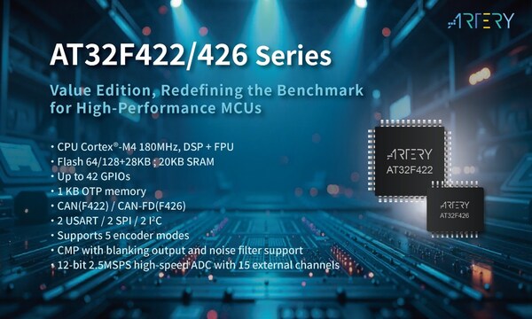 ARTERY Technology Launches AT32F422/F426 MCUs: High Performance and Cost Efficiency Set a New Benchmark for Industrial Control Microcontrollers