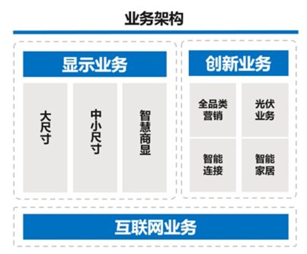 TCL電子(01070.HK)2025年H1經調整歸母凈利潤大幅增長62.0%